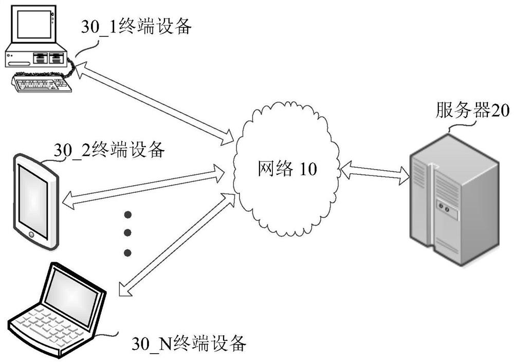 Disaster analysis method and electronic equipment