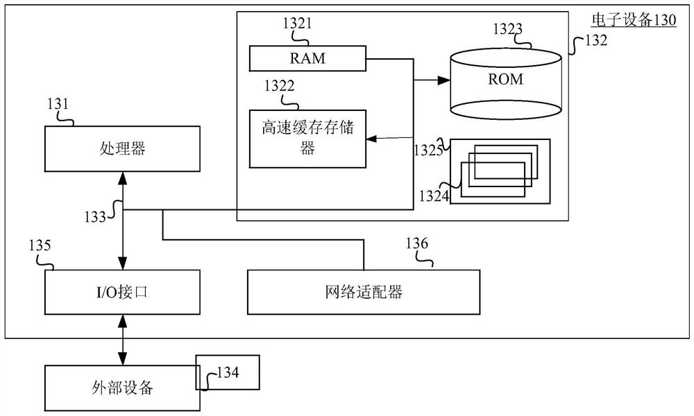 Disaster analysis method and electronic equipment