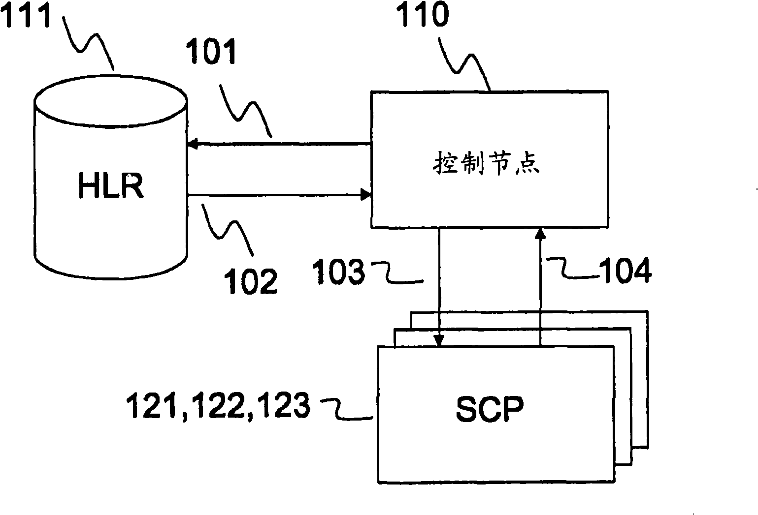 Service of intelligent network