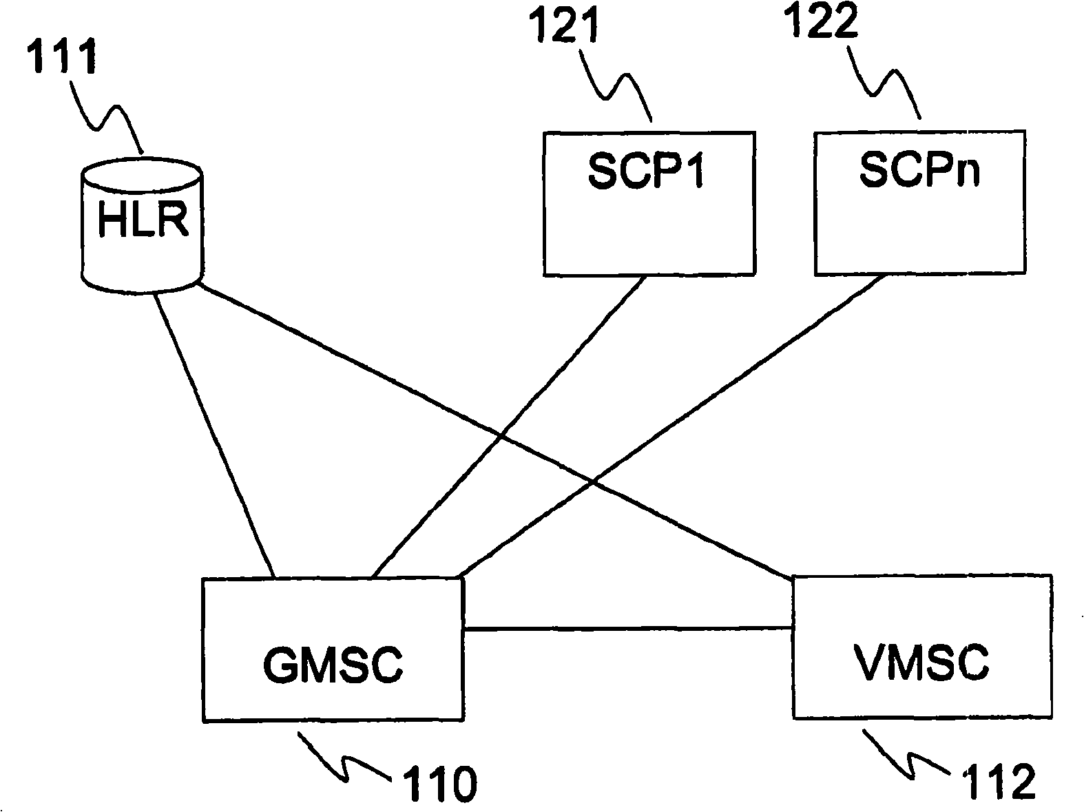 Service of intelligent network