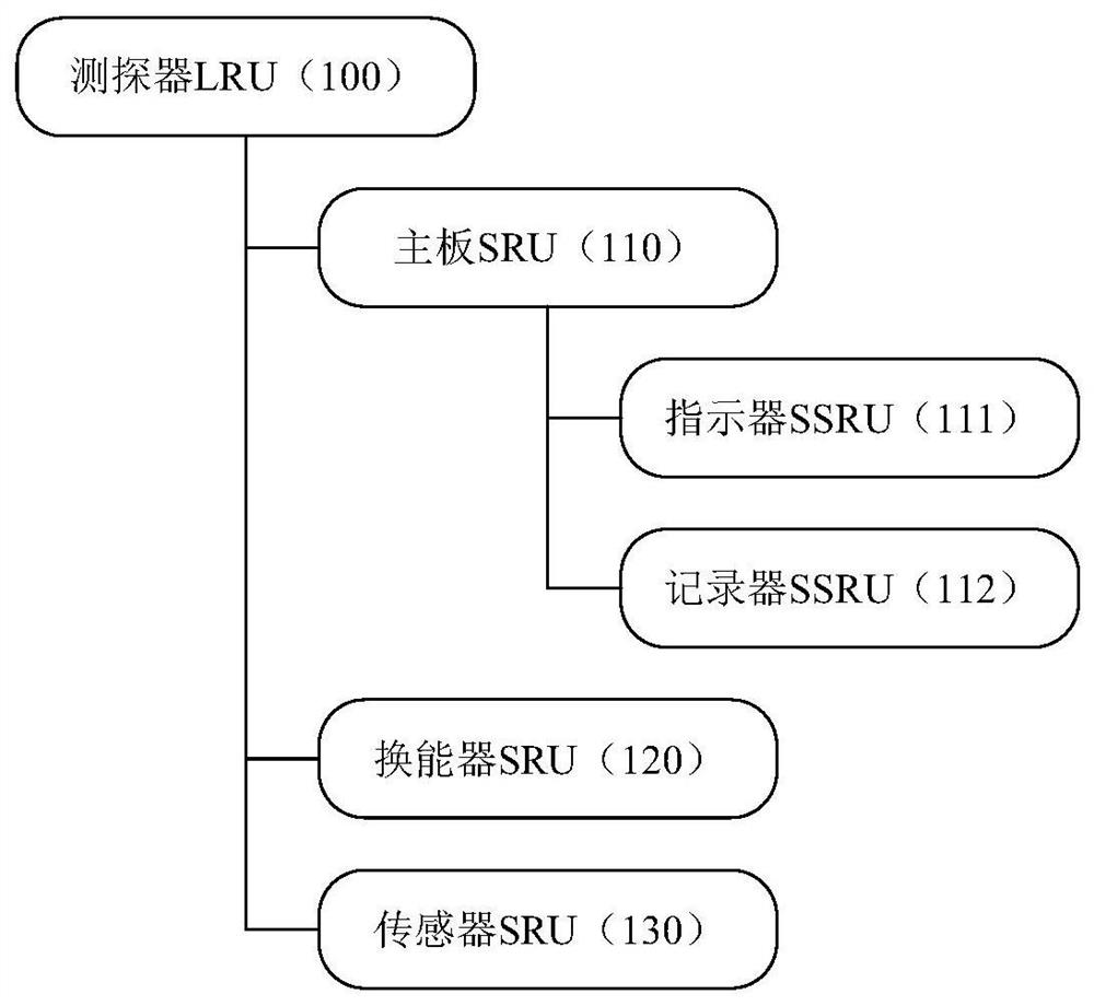 Economic repair level analysis method and system for ship maintenance system