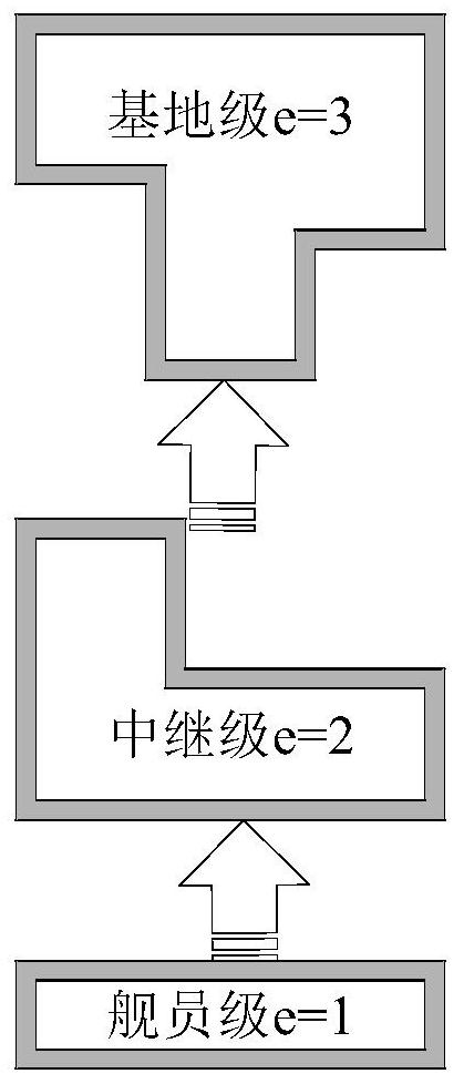 Economic repair level analysis method and system for ship maintenance system