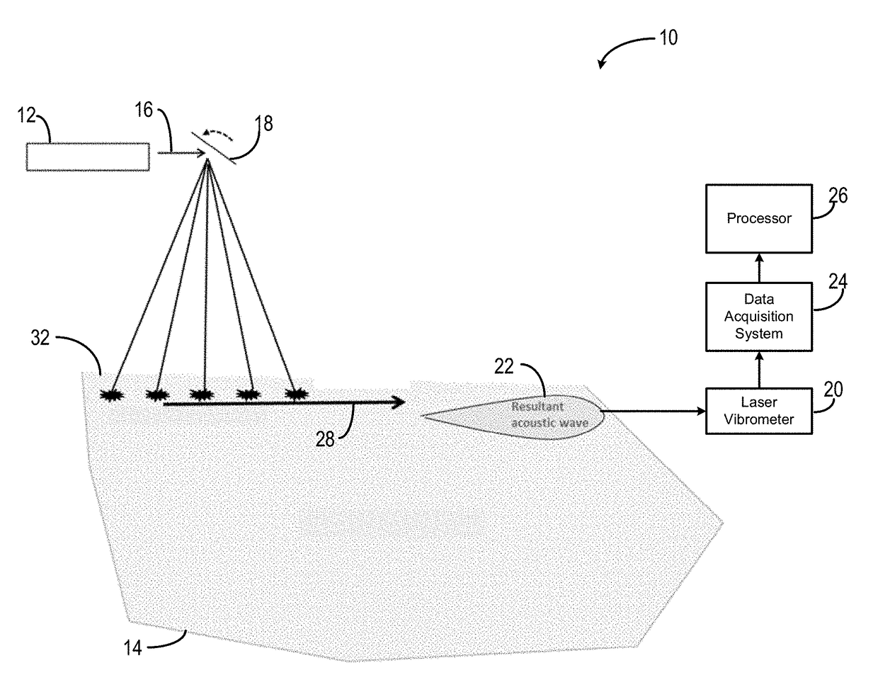 System and method for non-contact ultrasound with enhanced safety