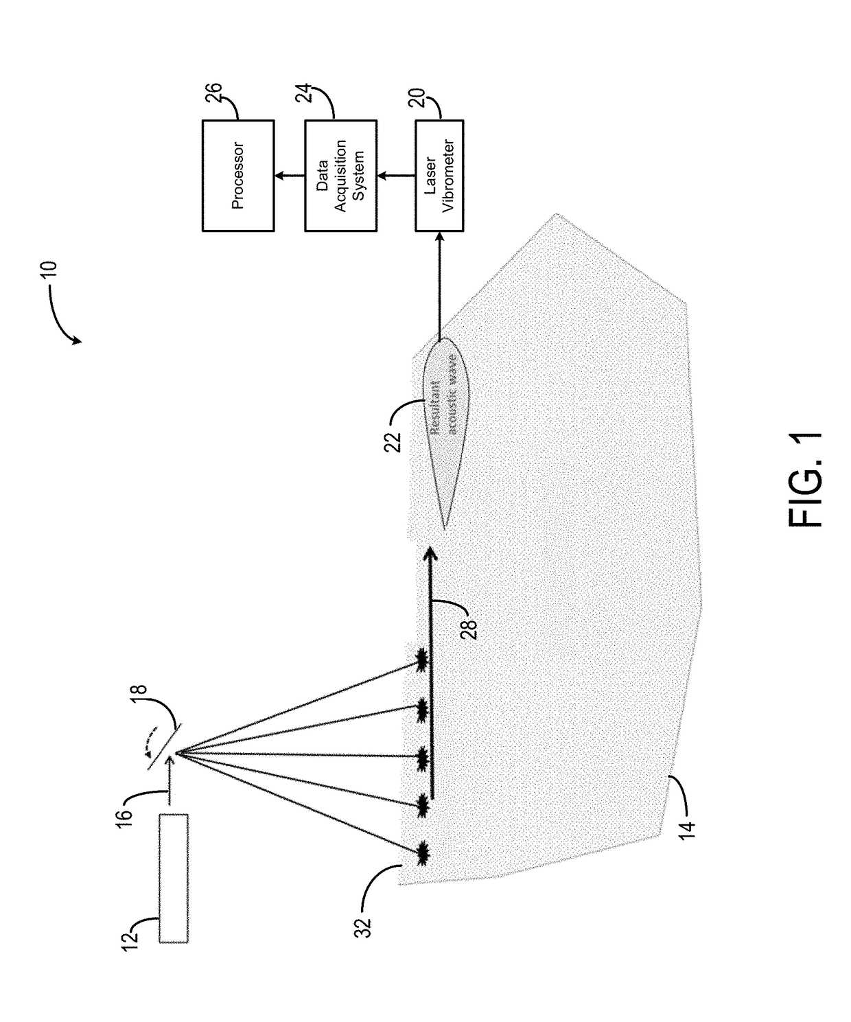 System and method for non-contact ultrasound with enhanced safety