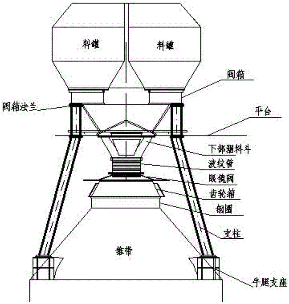 Installing construction method for large blast furnace top valve box