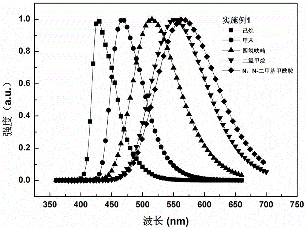 Benzofuran [2,3-b] pyrazine derivative as well as application thereof in organic electric fluorescent device