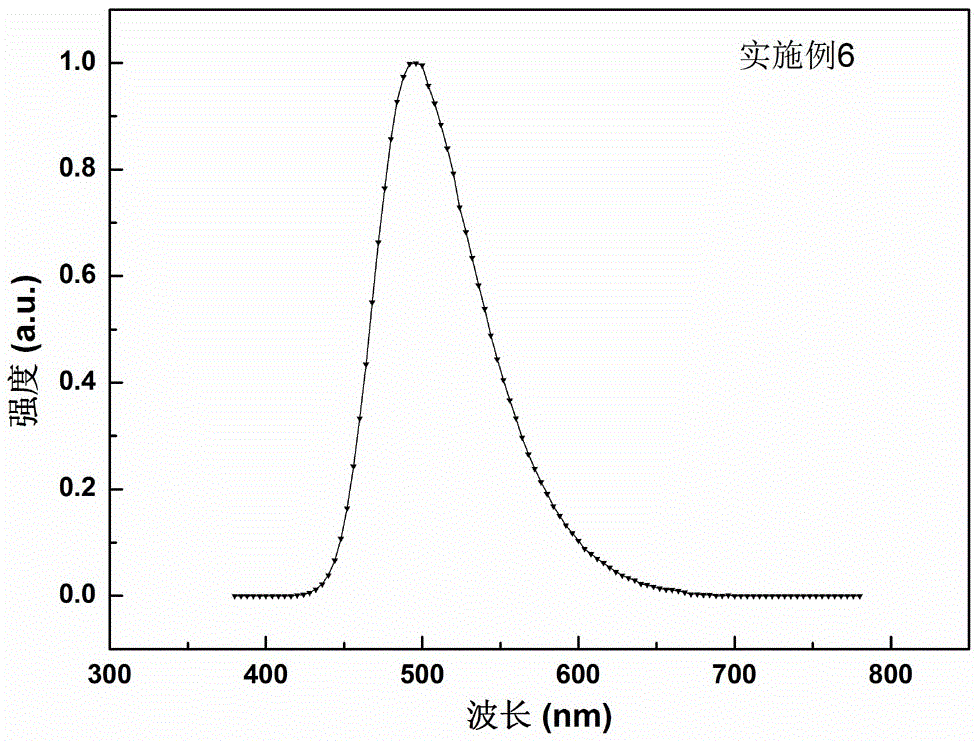 Benzofuran [2,3-b] pyrazine derivative as well as application thereof in organic electric fluorescent device