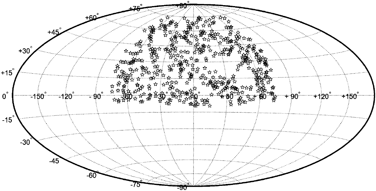 Rapid generation method for starlight/inertial composite guidance missile-borne fixed star database