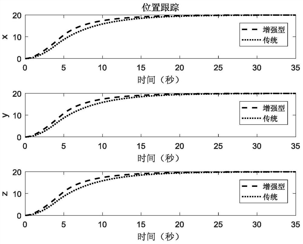 Finite-time control method of quadrotor aircraft based on inverse proportional function enhanced constant velocity reaching law and fast terminal sliding surface