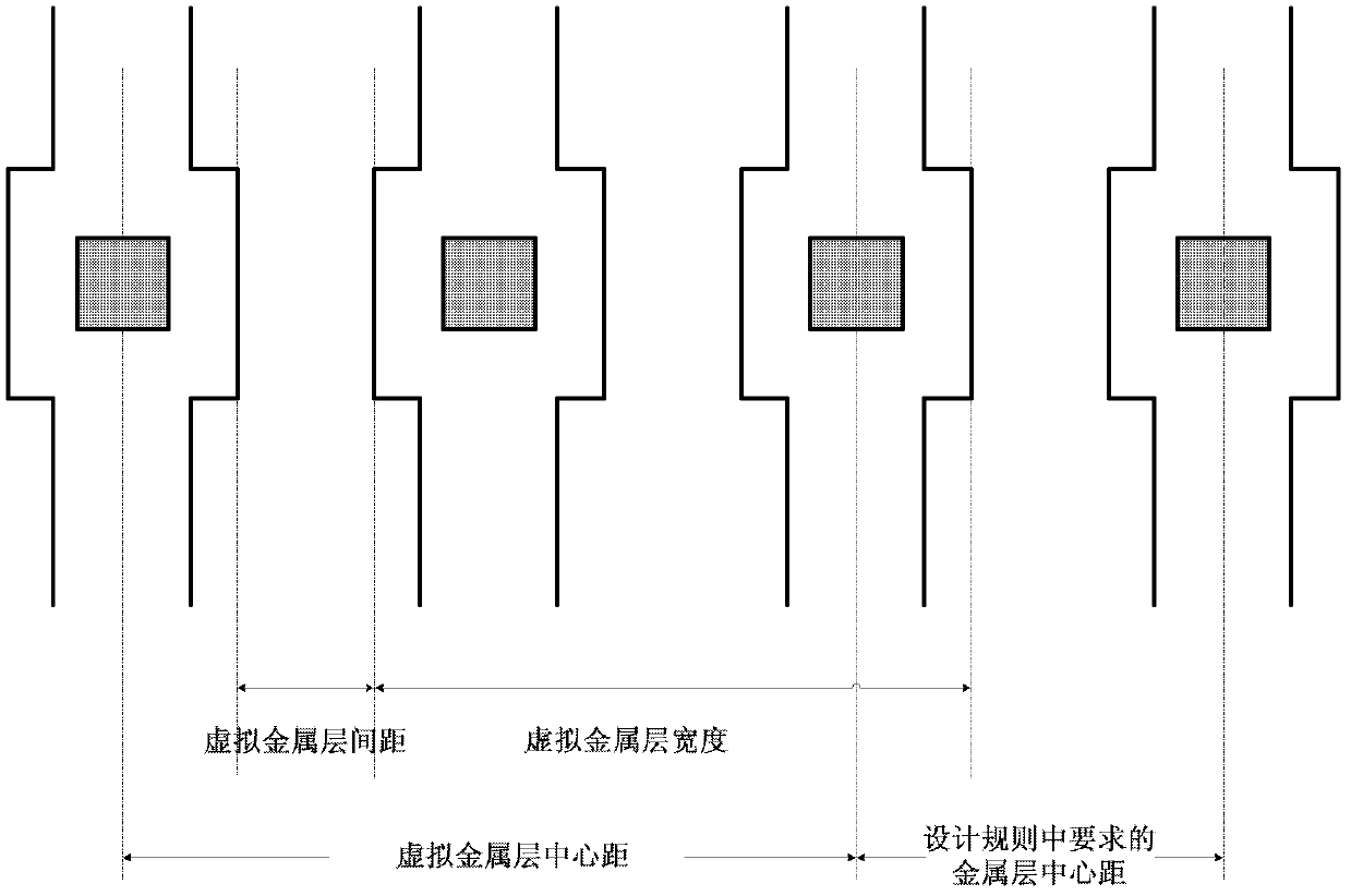 Method for designing complementary data redundancy structure type CMOS (Complementary Metal Oxide Semiconductor) standard cell circuit physical library model