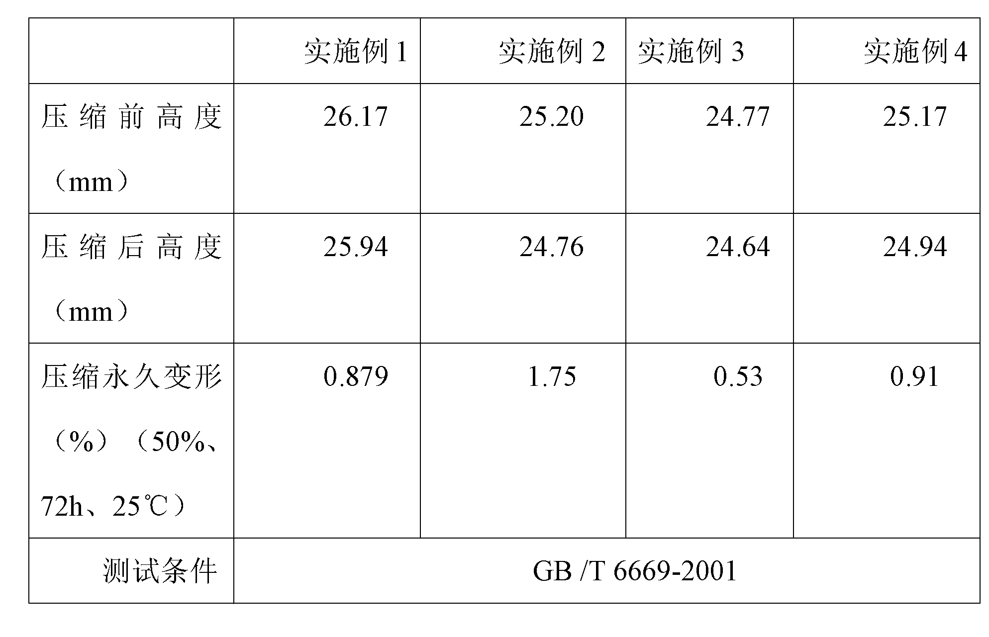 Preparation method of low-compression and permanent-deformation microcellular polyurethane elastomer