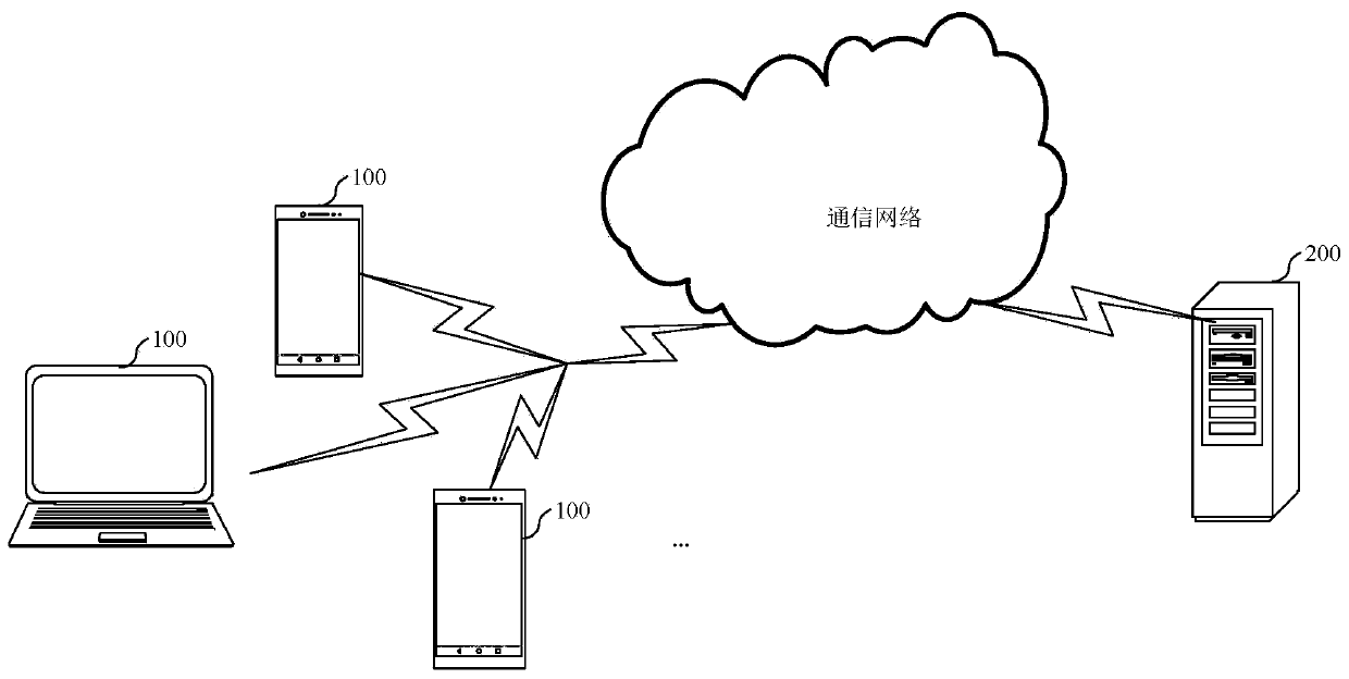 Power consumption control method of electronic equipment and electronic equipment