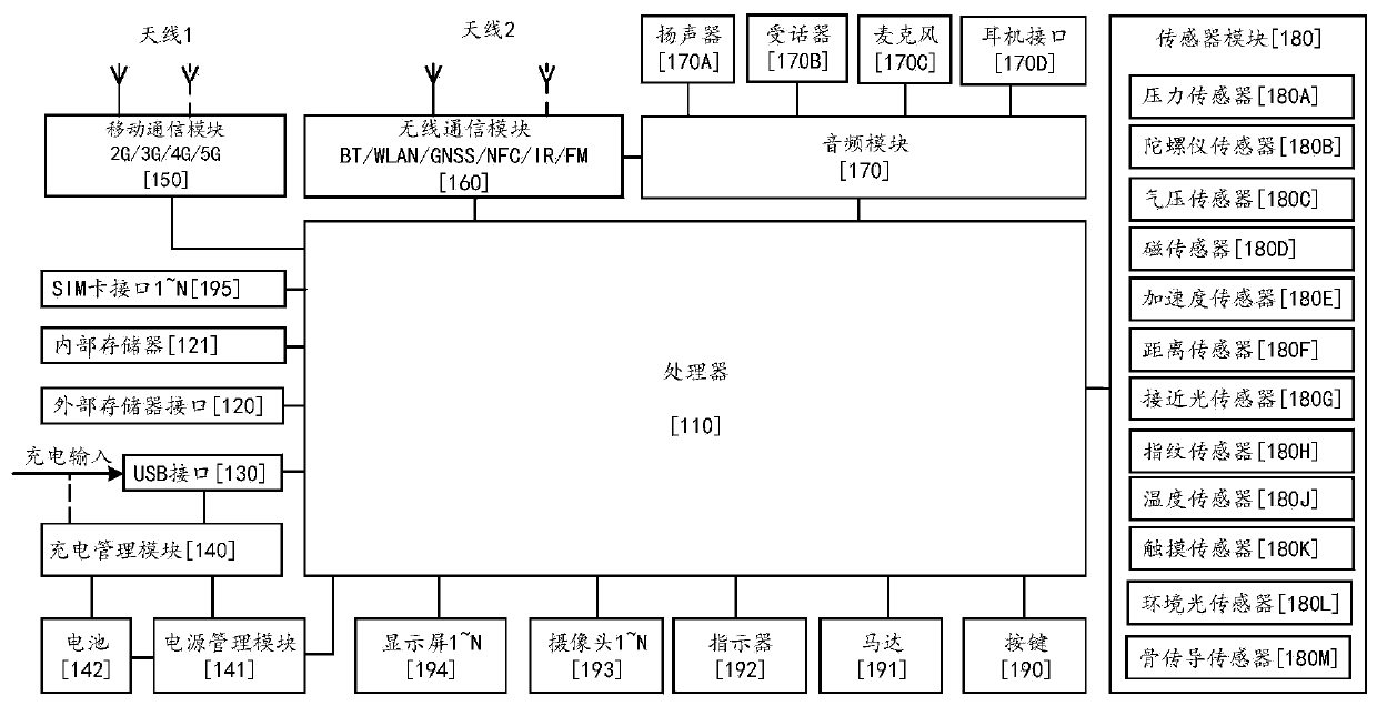 Power consumption control method of electronic equipment and electronic equipment