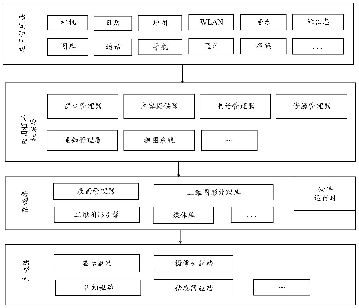 Power consumption control method of electronic equipment and electronic equipment