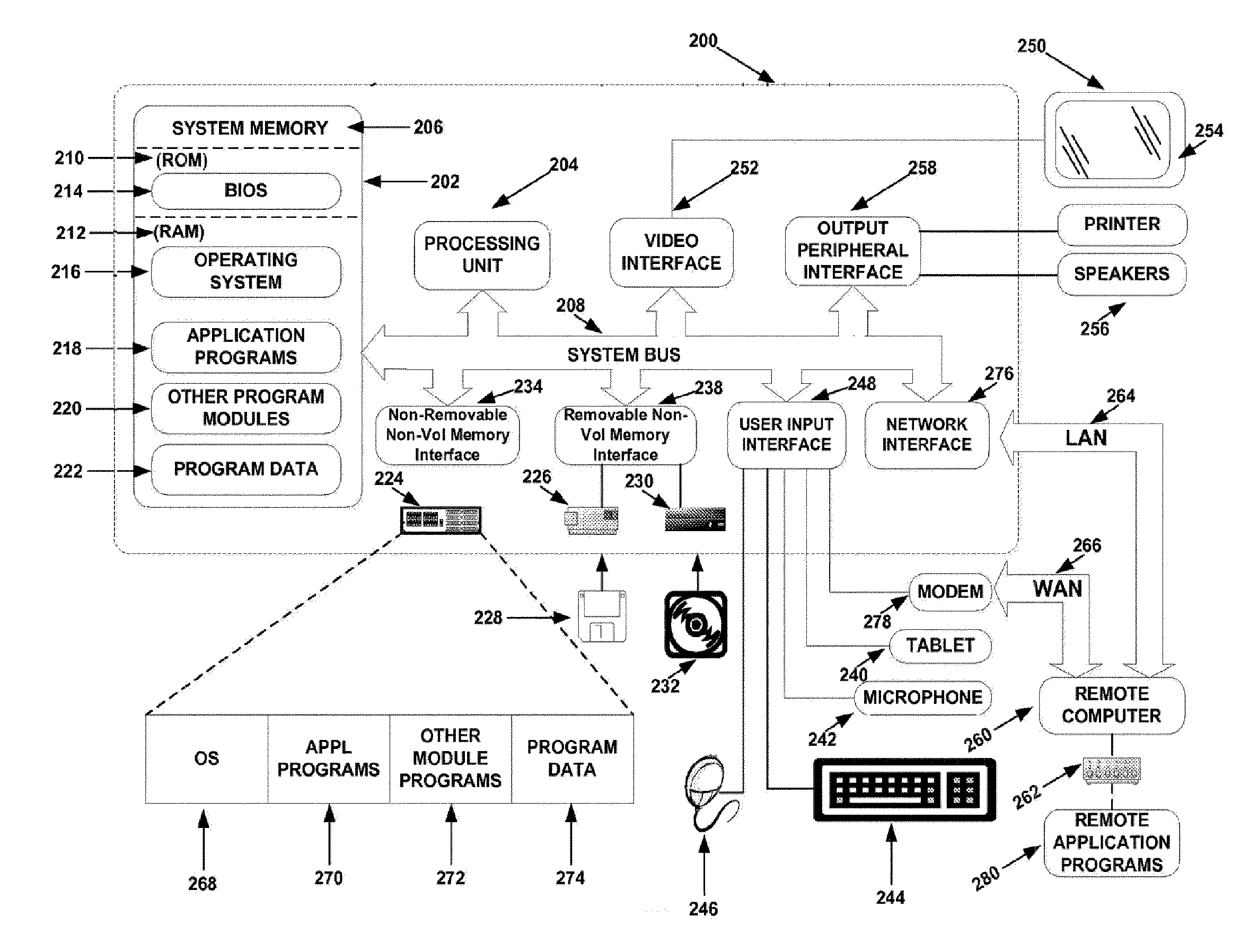 Smart queuing method and system