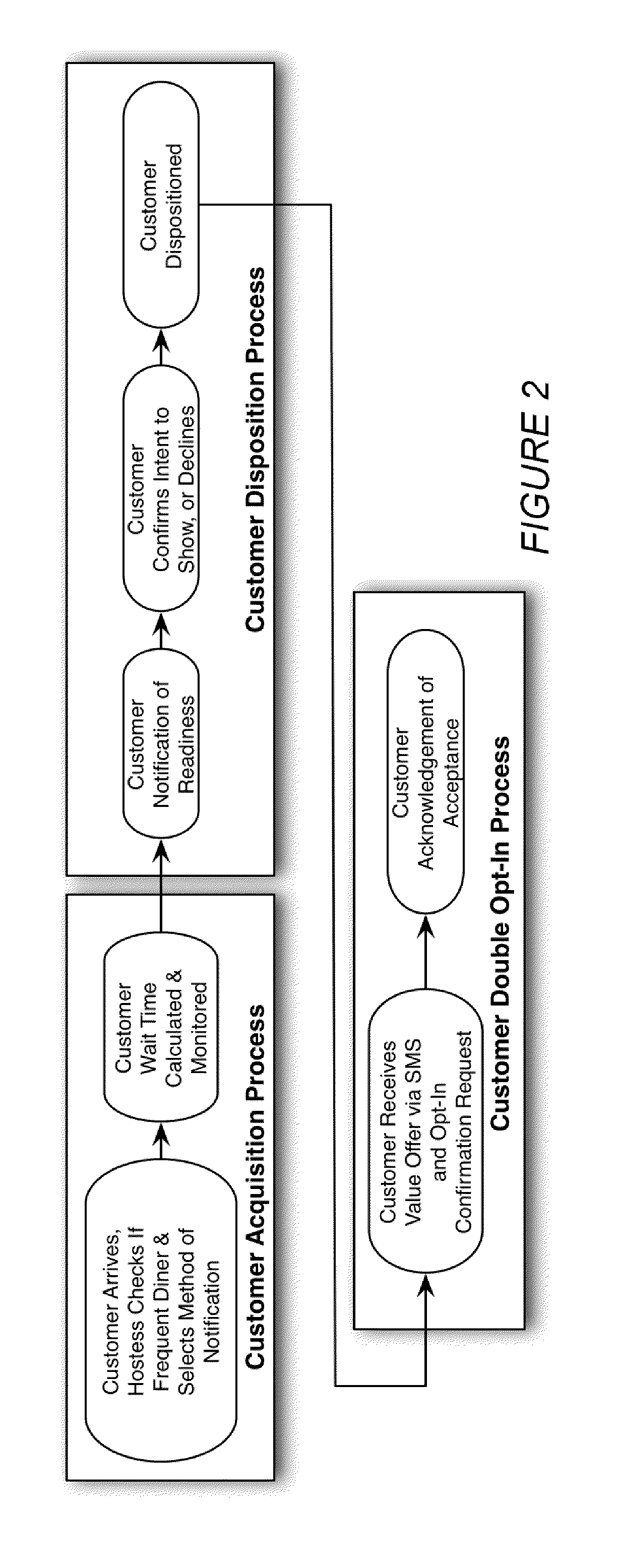 Smart queuing method and system