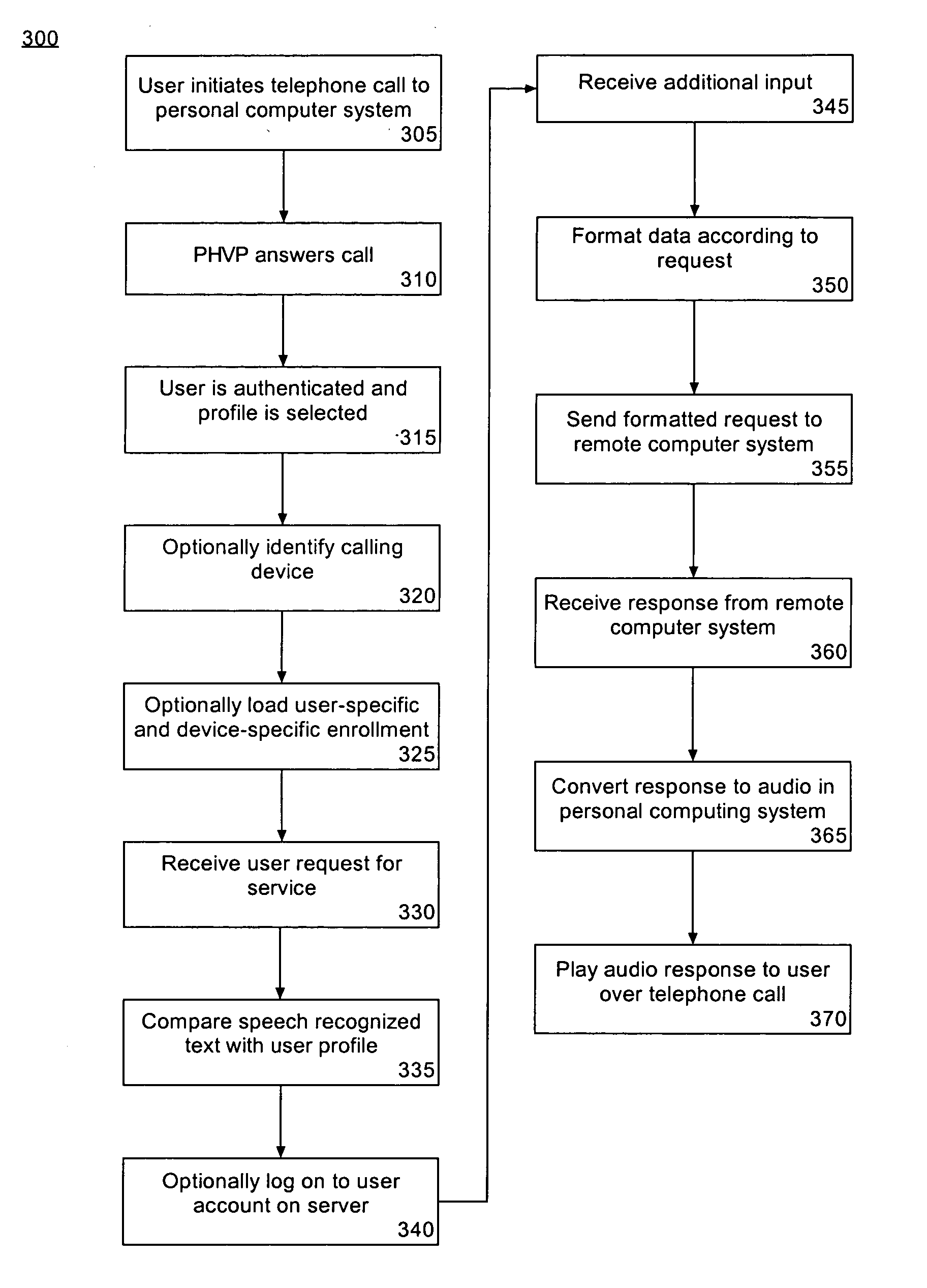 Personal home voice portal