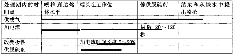 Refining method of molten iron in ladle and devices required by same