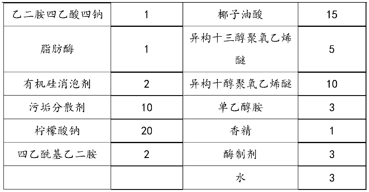 Tableware detergent for dishwashers