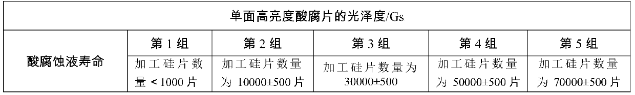 Process method for preparing acid corrosion wafer with high brightness at single side