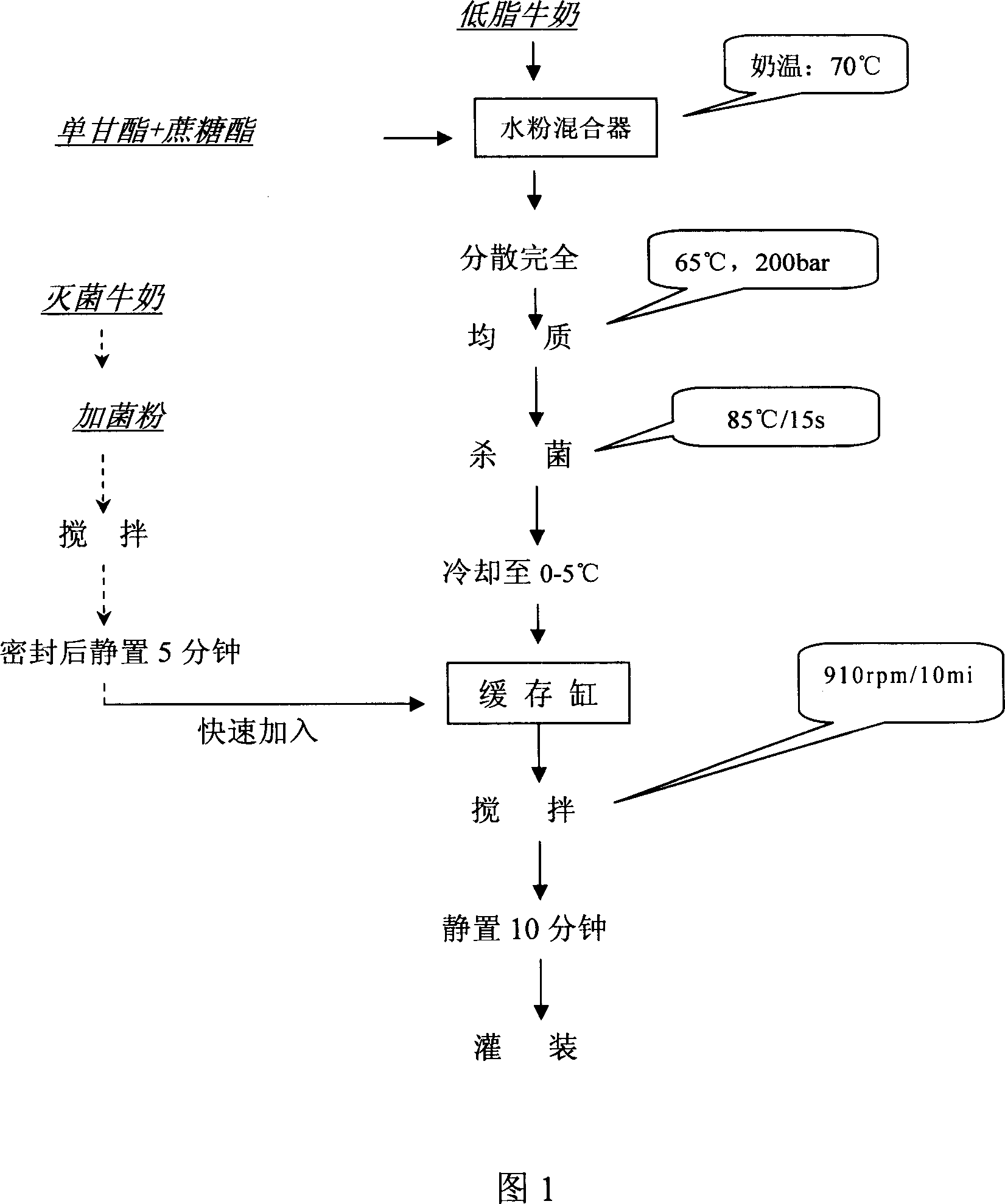 Lipid-lowering milk containing probiotics and its preparation method