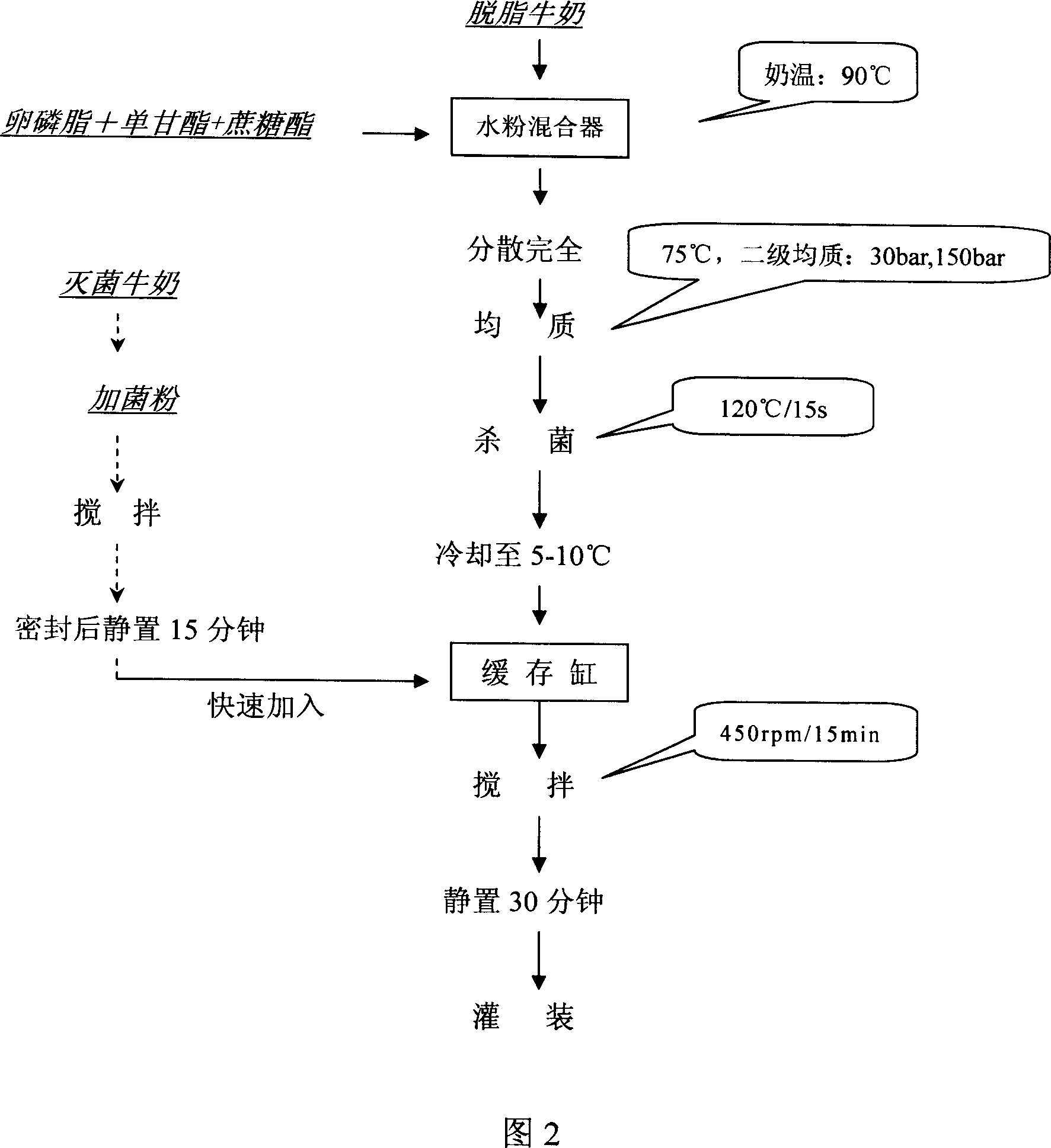 Lipid-lowering milk containing probiotics and its preparation method