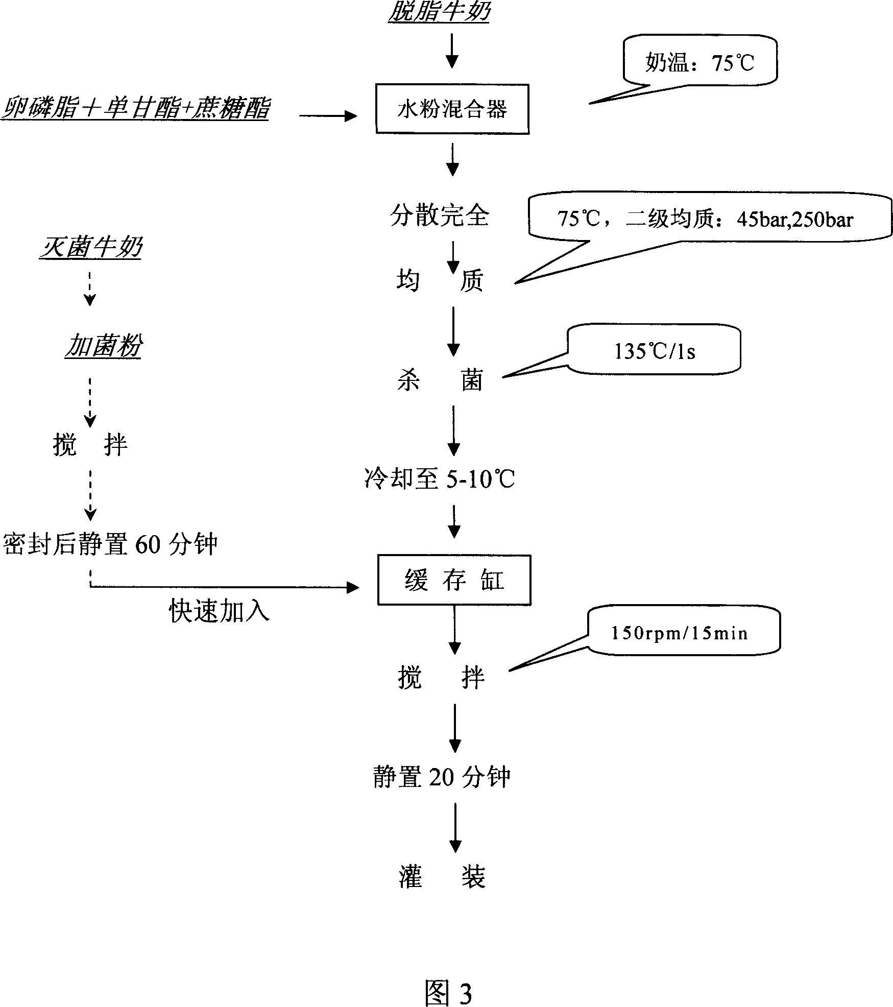 Lipid-lowering milk containing probiotics and its preparation method