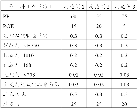 Stress-whitening-resistant filling-modified polypropylene composite material and preparation method thereof