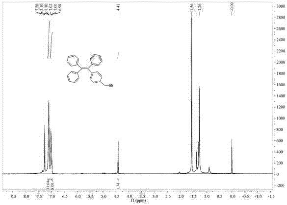 Novel chiral aggregation-induced emission material and preparation method and application thereof