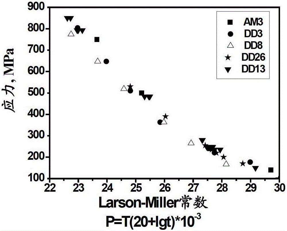 A high-strength hot-corrosion-resistant nickel-based single crystal superalloy