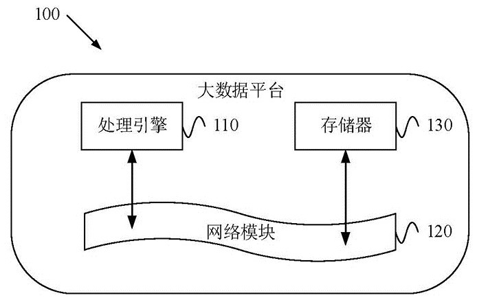 User data processing method based on big data and big data server