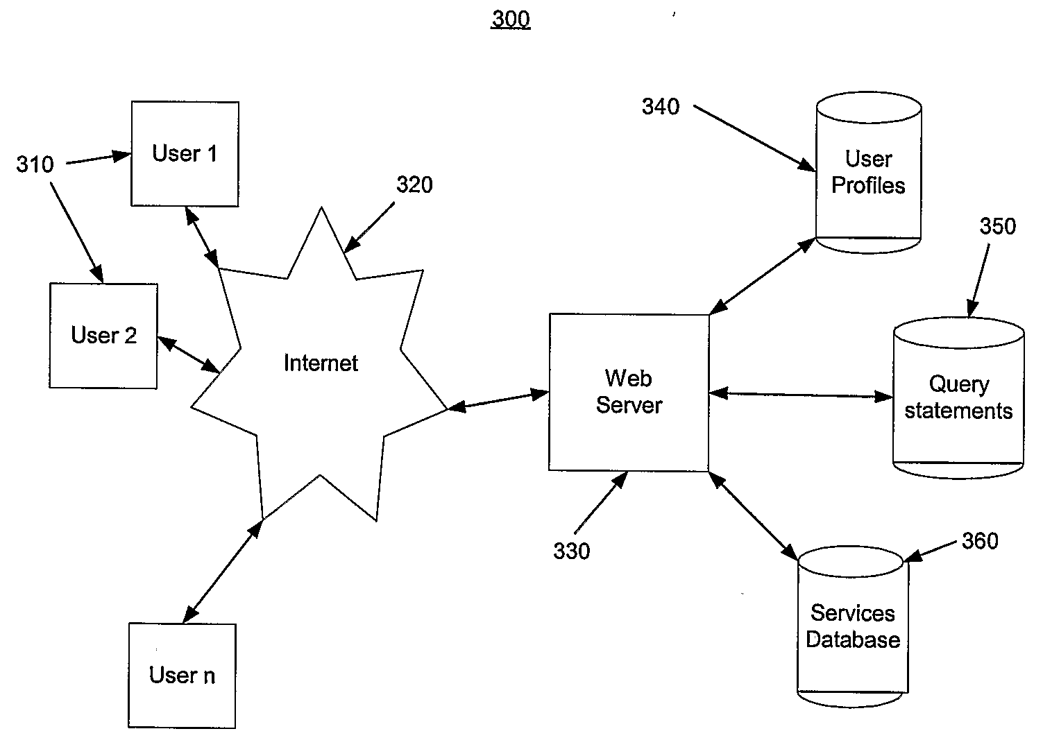 User Specific Database Querying Method and Apparatus