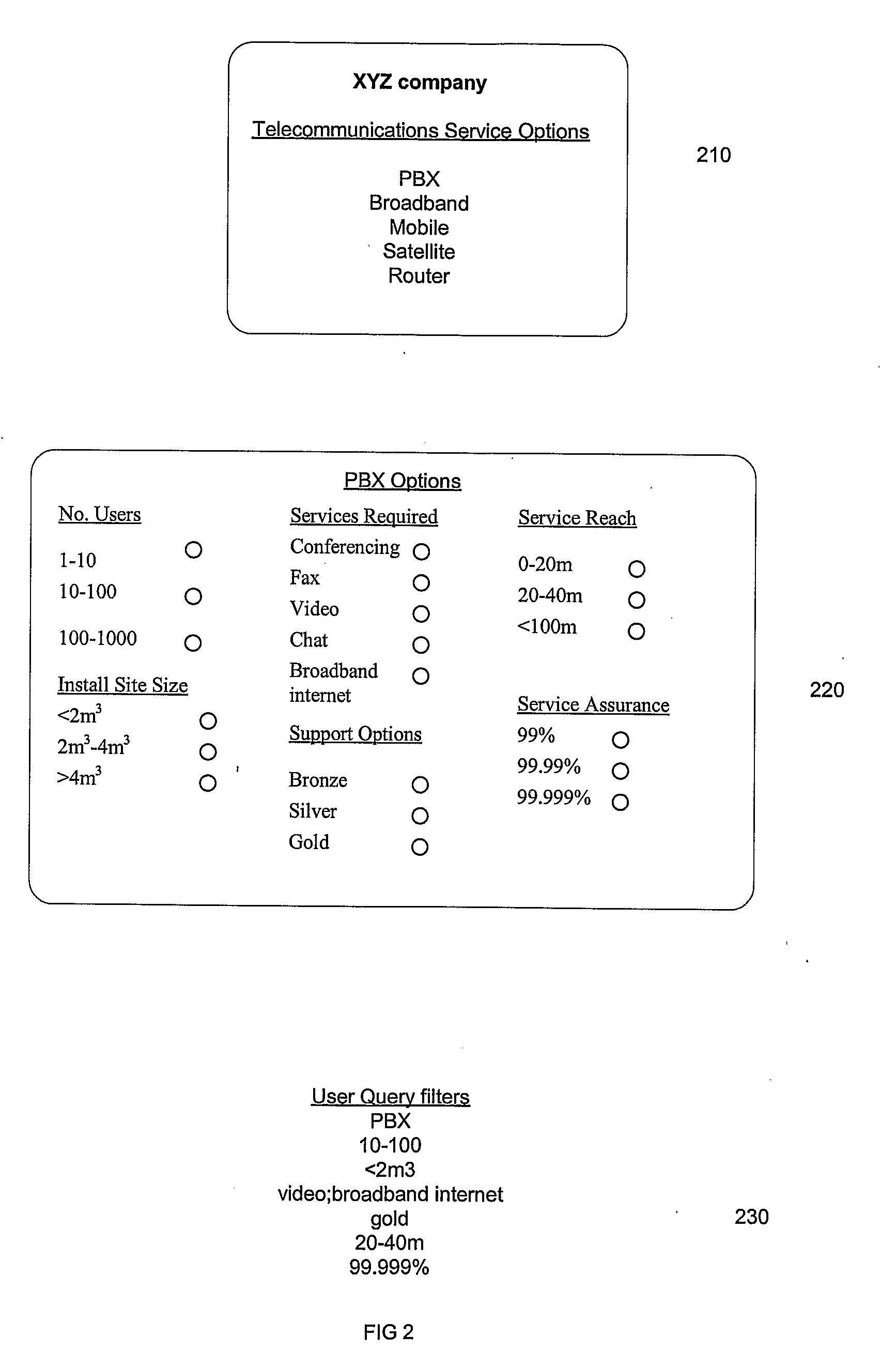 User Specific Database Querying Method and Apparatus