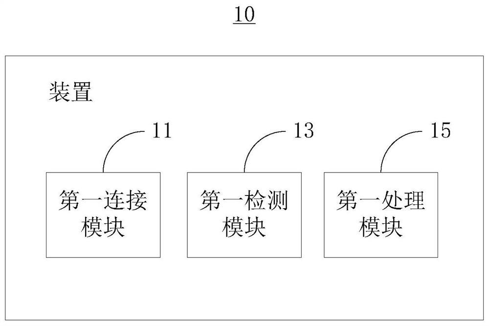 Audio processing method and device, terminal and storage medium