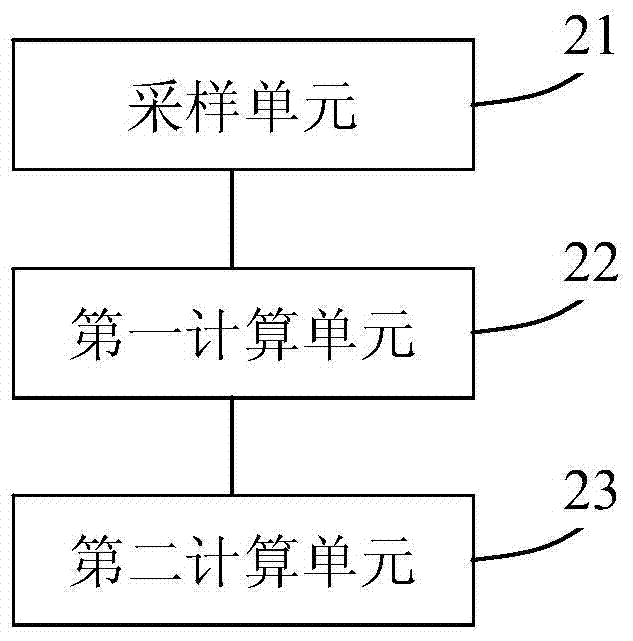 Inertia ratio on-line identifying system and method