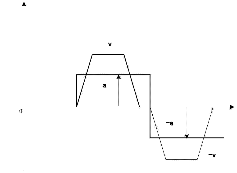 Inertia ratio on-line identifying system and method