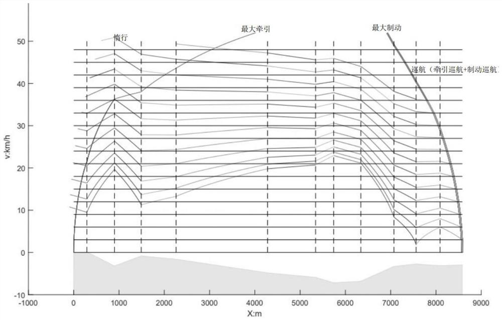 Train energy-saving driving curve dynamic optimization method and system