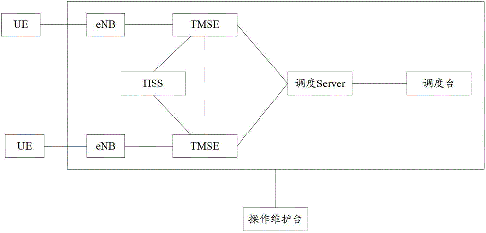 A method for establishing a group call