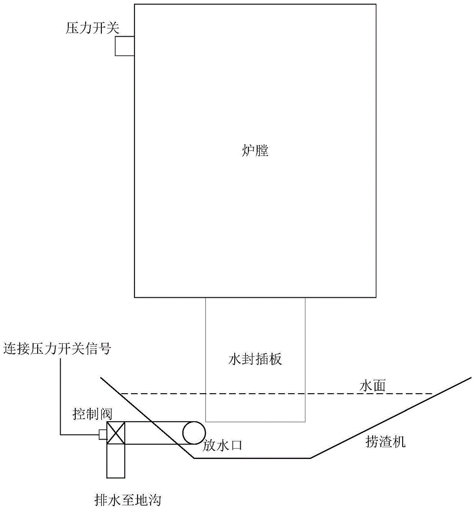 A system and method for preventing boiler explosion