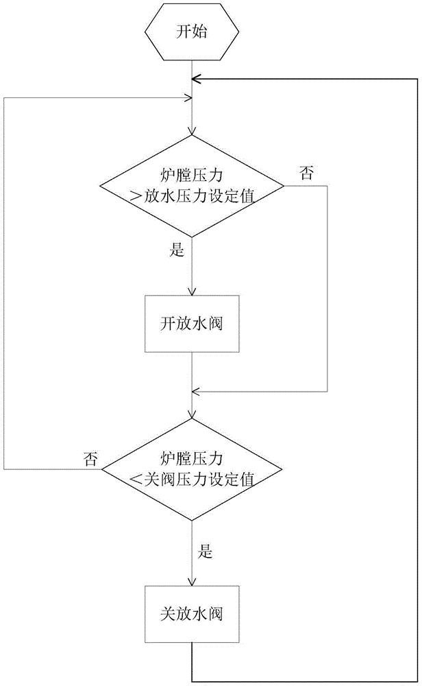 A system and method for preventing boiler explosion