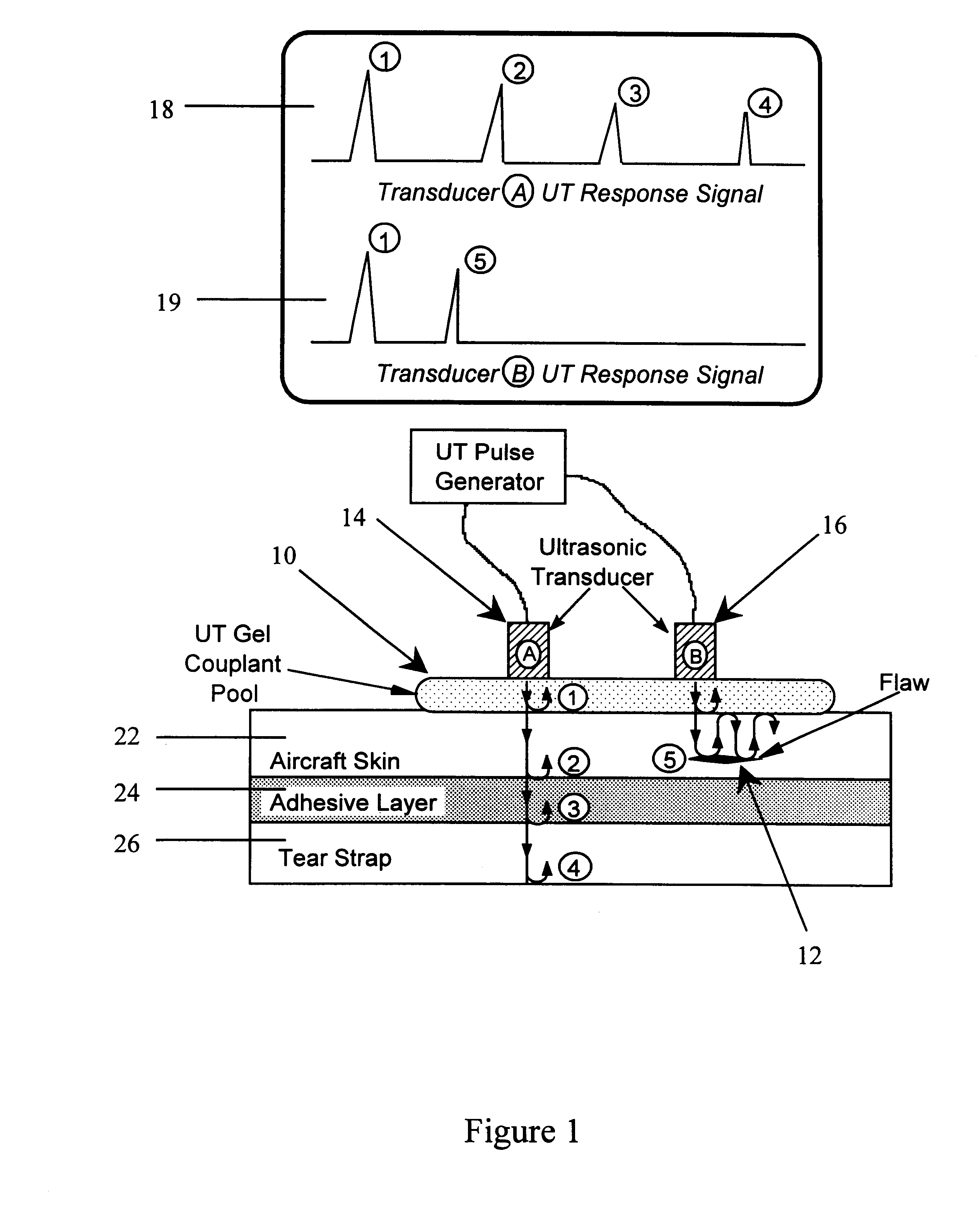 Ultrasonic inspection apparatus and method using a focused wave device