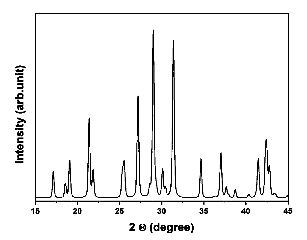 High-entropy rare-earth phosphate powder and preparation method thereof