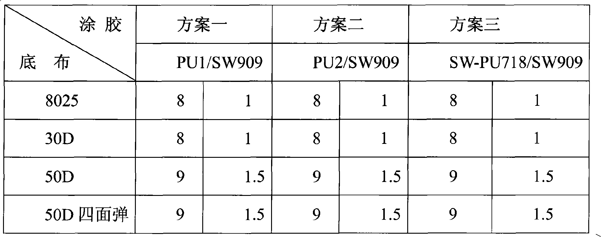 Polyurethane hot melt adhesive for high-grade lining cloth and preparation method thereof