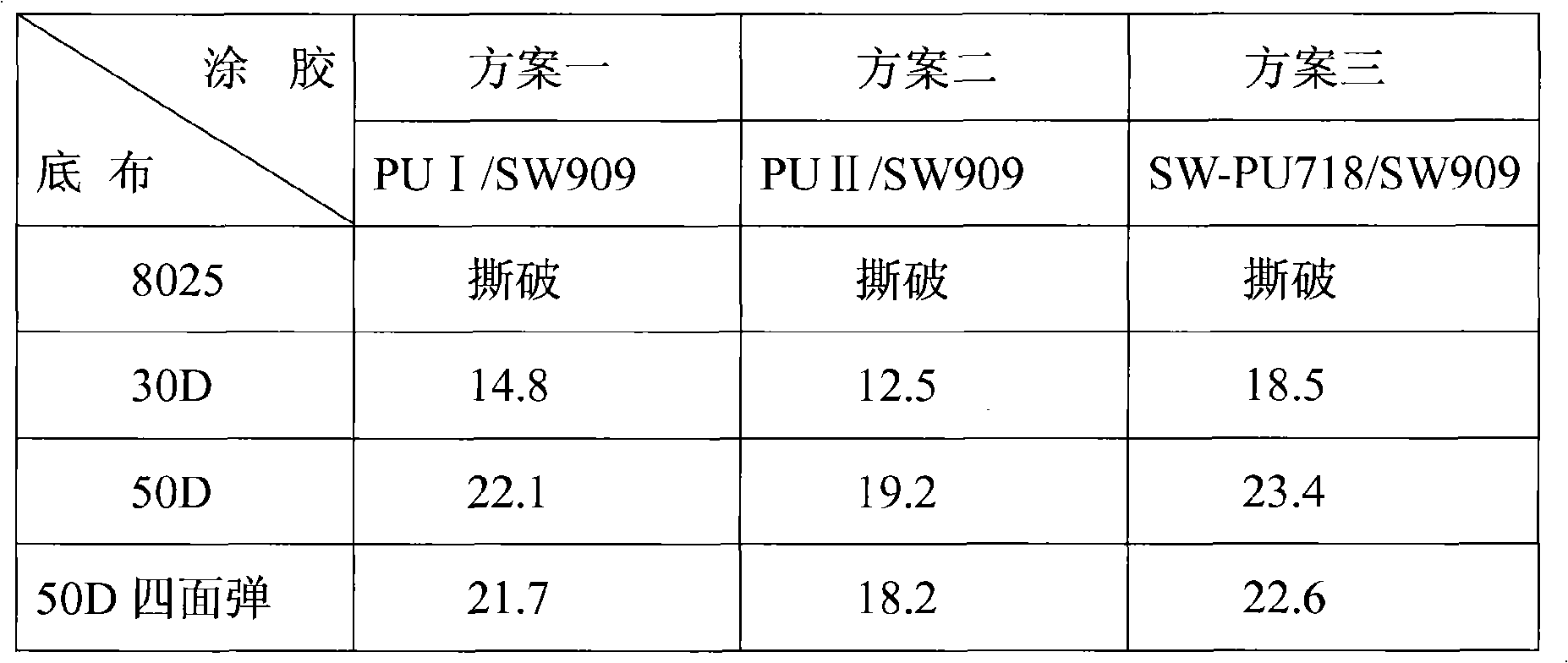 Polyurethane hot melt adhesive for high-grade lining cloth and preparation method thereof