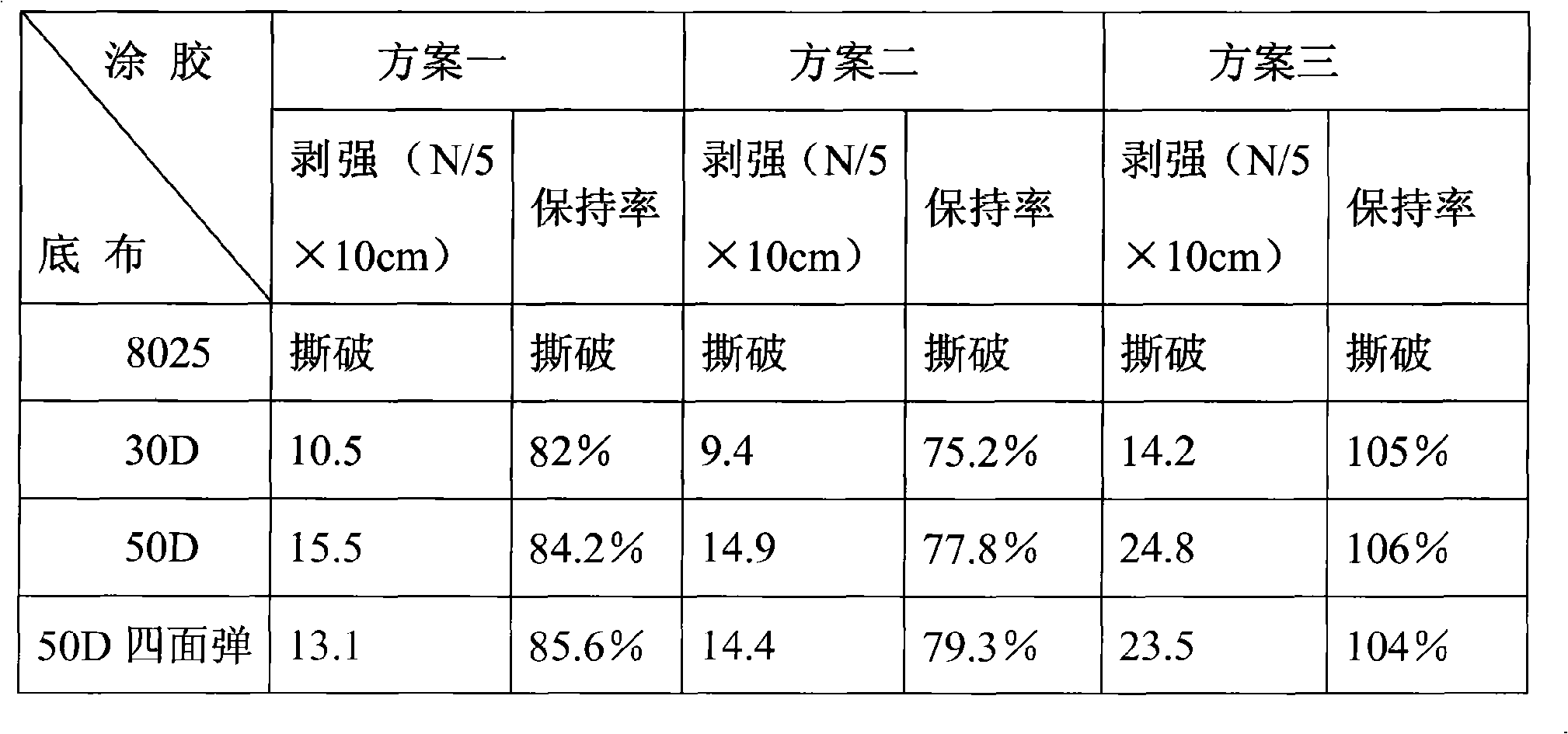 Polyurethane hot melt adhesive for high-grade lining cloth and preparation method thereof