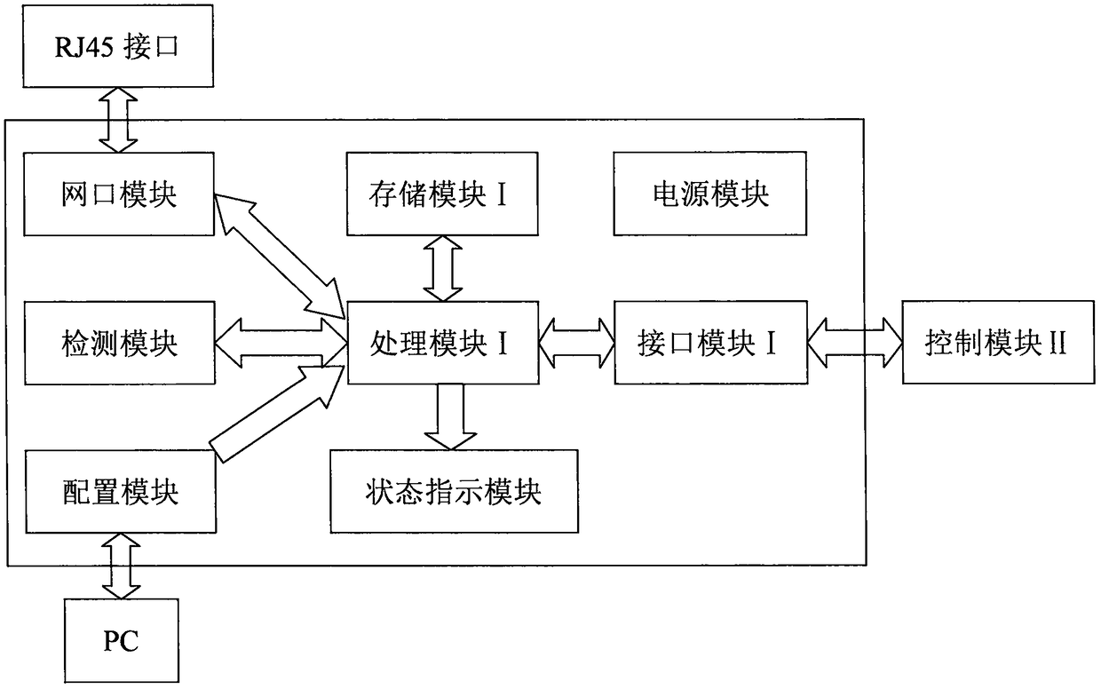 Novel protocol conversion device and implementation method thereof