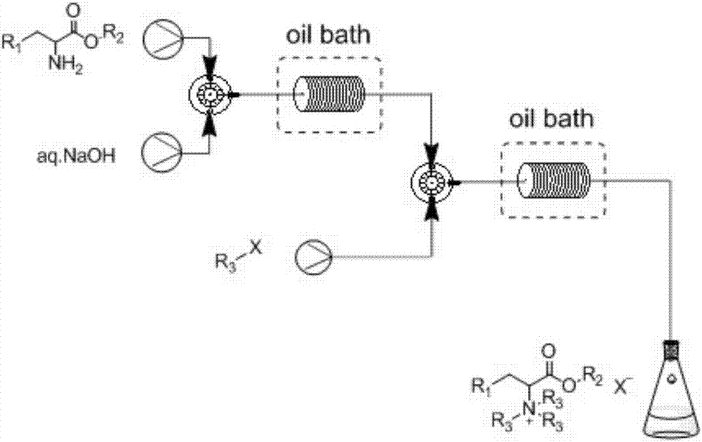 Method of continuously synthesizing quaternary ammonium salt by using microreaction device