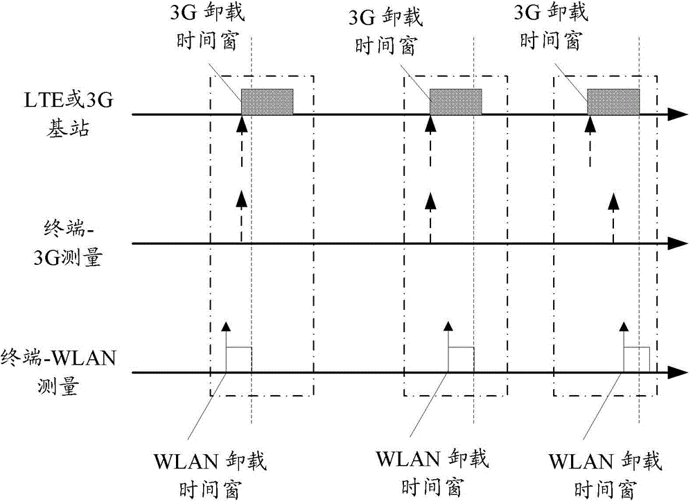 Method of realizing multi-standard collaborative service shunting network selection and terminal thereof