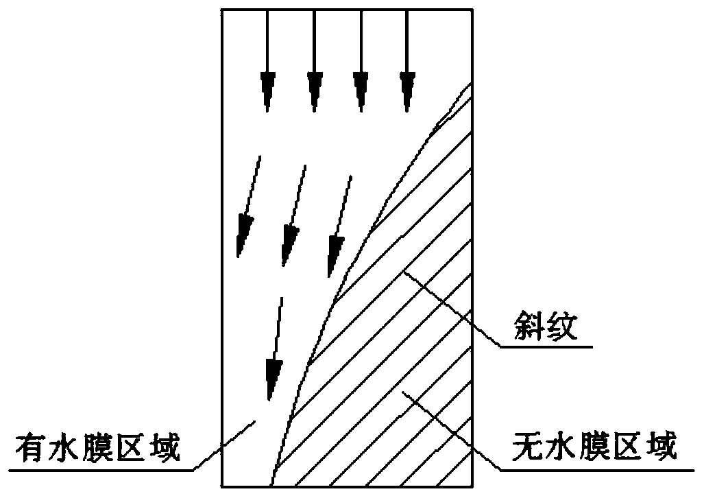 A polar plate and a wet electrostatic precipitator for realizing uniform distribution of water film