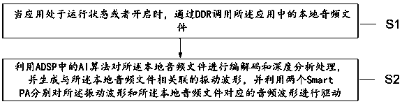 Touch vibration implementation method